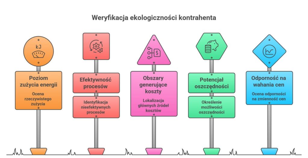 optymalizacja energetyczna dostawców